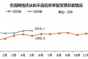 乌度卡：我告诉杰伦-格林 他得一开场就有那种专注和能量