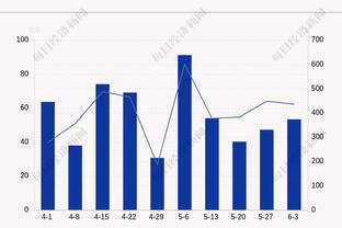 高效砍三双！萨博尼斯16中11砍下28分13篮板12助攻&次节14分